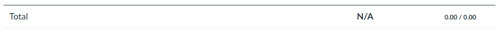 Screenshot of a test student's total grade.